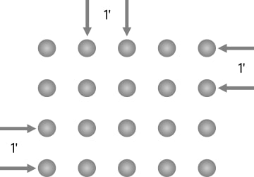 A series of 20 circles are drawn arranged in four lines of five circles. Each circle is equidistant from the other. There is 1 ft between any circle looking from left to right, as well as up and down.