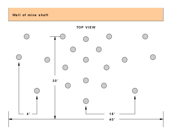 At the top of the illustration a crossed-out section is labelled 'wall of mine shaft', indicating we are looking from above, downward. The full width is 40 ft. Height is 30 ft. Balls are drawn scattered all over the area. Some are 16 ft apart, some are 4 ft apart.