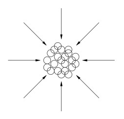 A cluster of about 30 small circles is drawn, grouped together forming no particular pattern. Arrows point inwards towards the cluster from all sides around it.