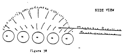 shows the same “hedgehog” as in fig 38 (meaning 5 circles viewed from the side, with lines erupting upwards.) This time each circle bears the “N”. The Illustration bears text: “Erupted mass is polarized with a South pole value”. An arrow points to the space within the two rows of circles with the text “Magnetic repulsion, South pole value”.
        