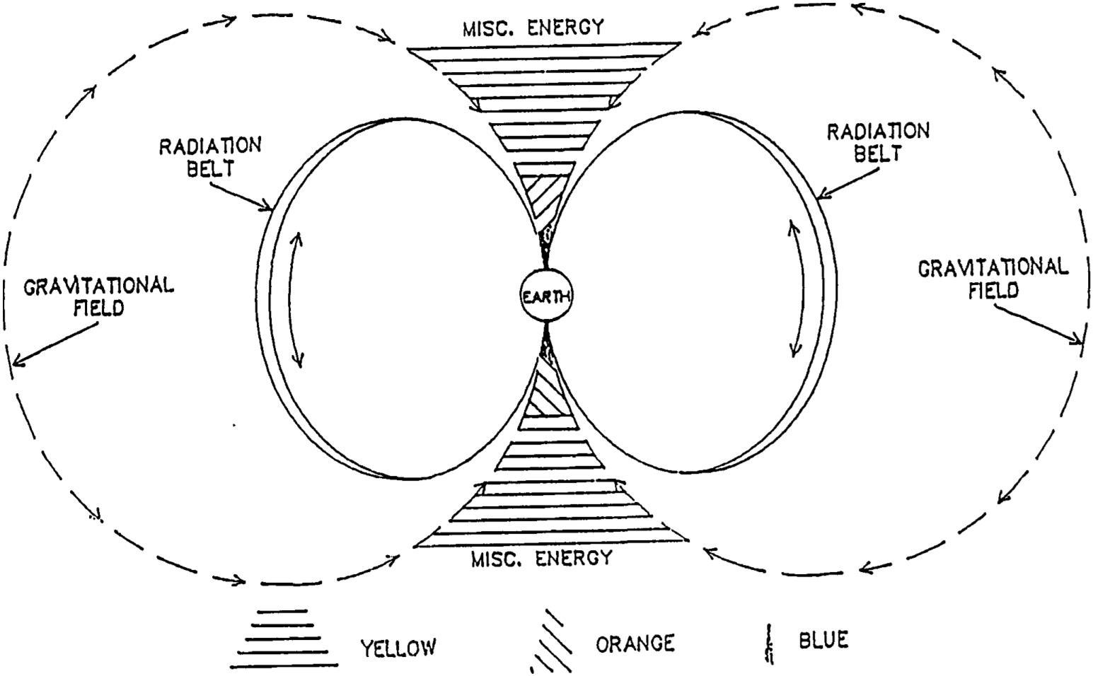 Figure 1: Phases of re-entry