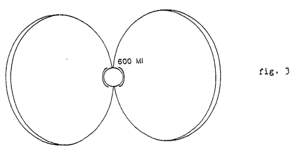 supplement Figure 3: By 1958 there are two belts. One natural and the other filled with fissioned debris