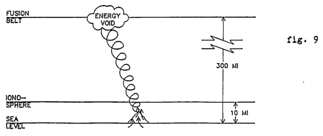 supplement Figure 9: Focal point energies feel fusion belt void and move to balance it