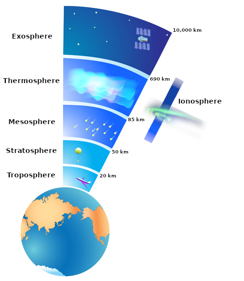 ionosphere image